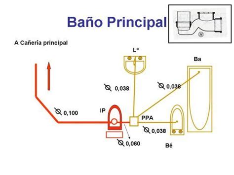 Desague Baño Esquema Como Hacer Cortinas Para Ventana De Bañ