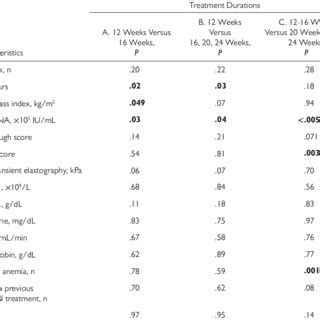 Comparison Of The Main Demographic And Clinical Features Of The