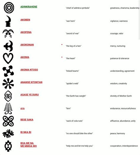 African Love Symbols