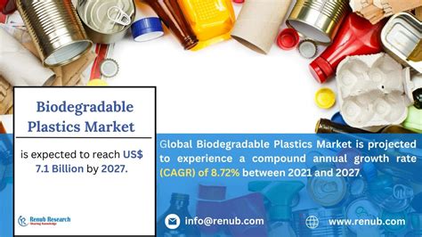 Global Biodegradable Plastics Market Is Expected To Reach Us 71