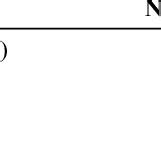 Types of Flat Mesh Used for Inguinal Hernioplasty (n = 25) | Download Table