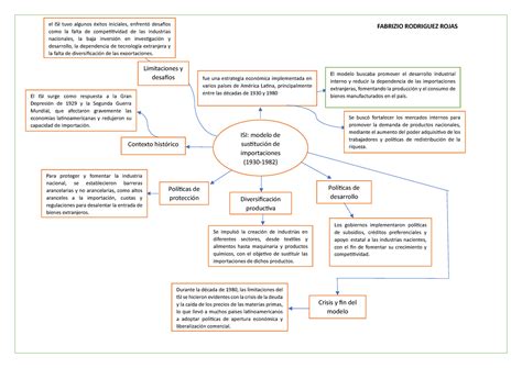 Mapa Conceptual Del Modelo Isi E G Historia Universal UG Studocu