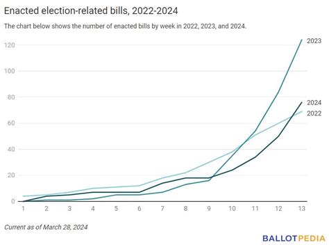 The Ballot Bulletin Ballotpedias Weekly Digest On Election