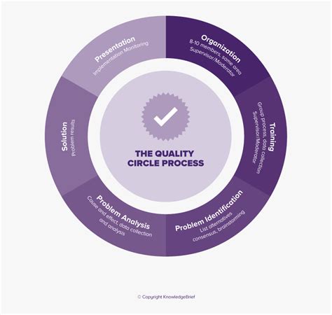 concept  quality circle hd png  kindpng