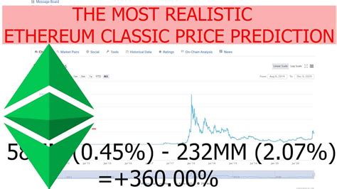 The Most Realistic Ethereum Classic Etc Price Prediction For The End