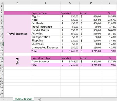 travel budget planner template excel spreadsheet financial tracker