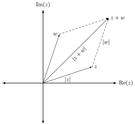 Triangle Inequality For Complex Numbers Gary Liang Notes