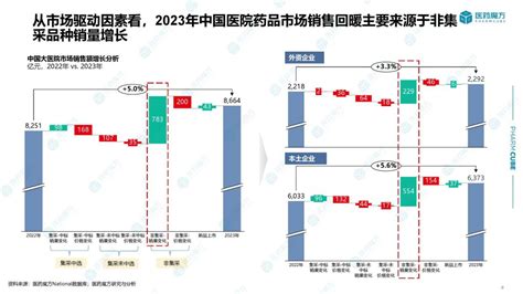 医药魔方：2023年度中国医院药品市场分析报告（附下载地址） 幸福的耗子 幸福的耗子