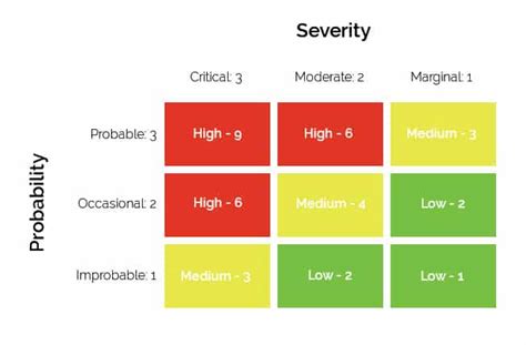 Risk Assessment Matrix Definition Examples And Templates 55 Off