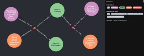hubbing dictgraph docs