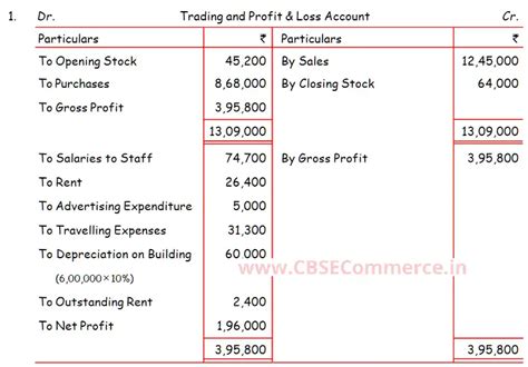 Dk Goel Solutions Isc Q Chapter Accounting For Partnership Firms