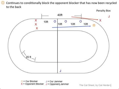 Roller Derby Track Dimensions