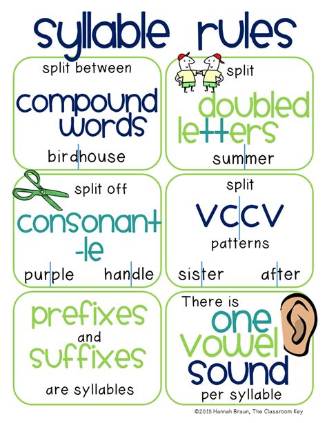 Phonics Rules Cheat Sheet Printable Templates Free