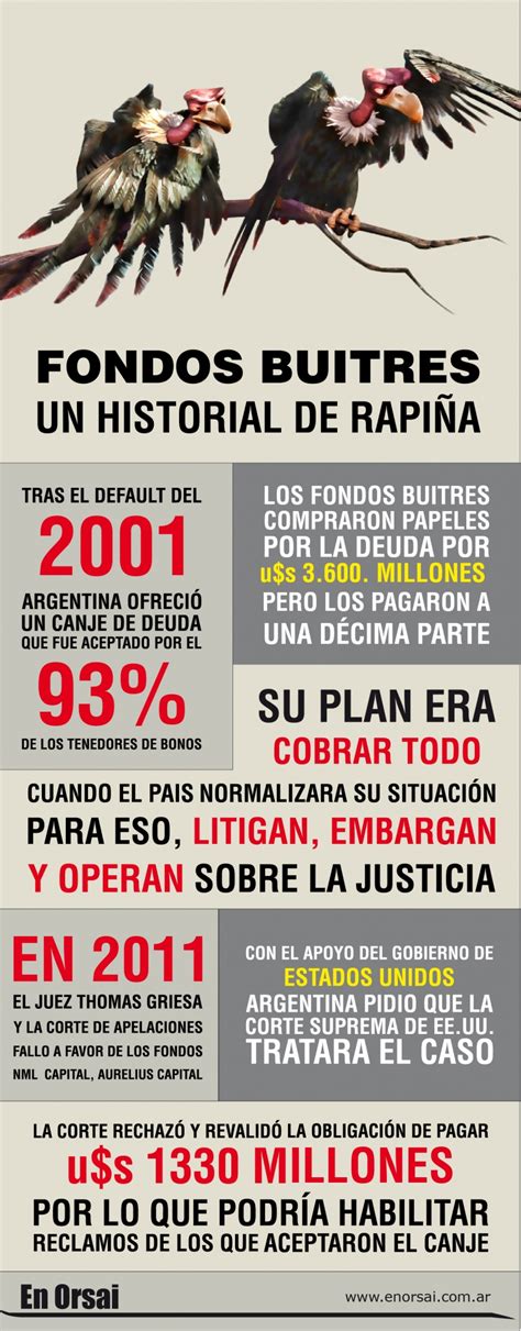 La historia de rapiña de los Fondos Buitres