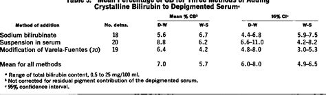 Table 3 From Comparison Of The Weber Schalm Method With The Ducci