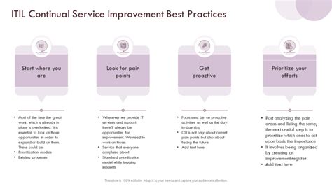 Top Itil Best Practices Templates With Samples And Examples