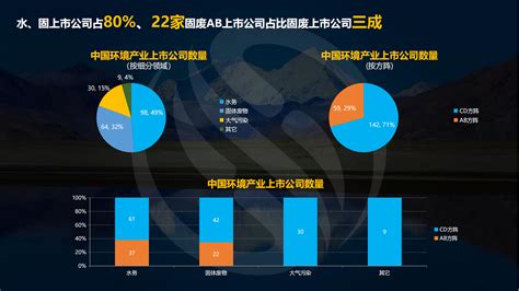 薛涛2022固废战略论坛：乌卡时代——寻找确定性 专栏 中国水网