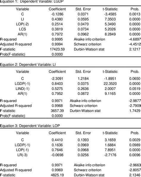 Method: Ordinary Least Squares | Download Scientific Diagram