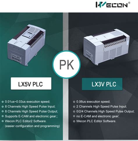 Lx V Vs Lx V Jofas Buy Hmi Screen Plc Controller Panel Pc Servo