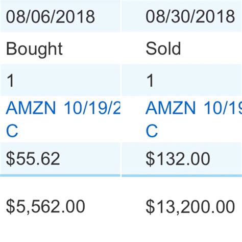 Tips For Using Yahoo Finance Options Data To Find Winning Trades 1