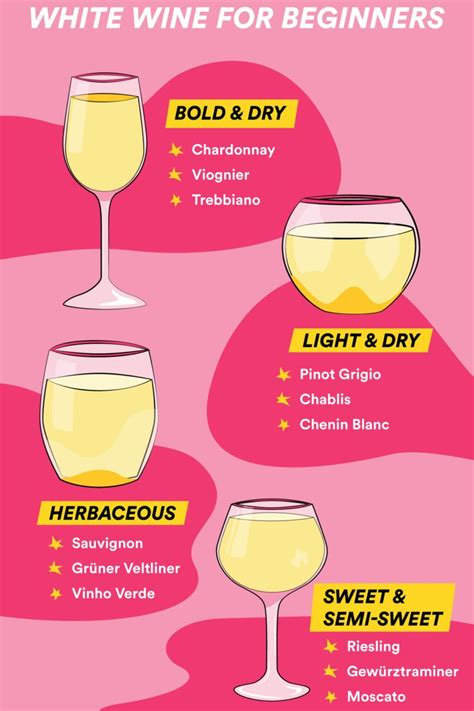 Sweet White Wine Guide Varietals Categories And Food Pairings