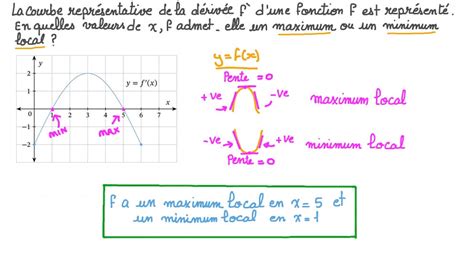 Vidéo question Déterminer les valeurs qui donnent les maximum et