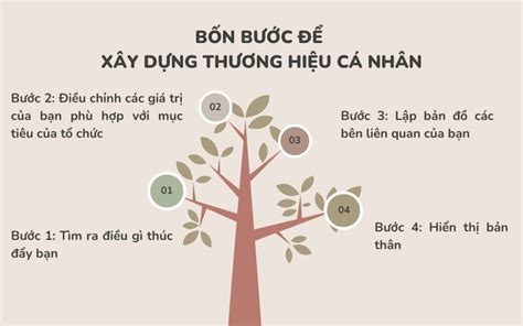 Hướng Dẫn Vẽ Mẫu Sơ đồ Tư Duy Hình Cây Cho Giáo Viên Và Học Sinh