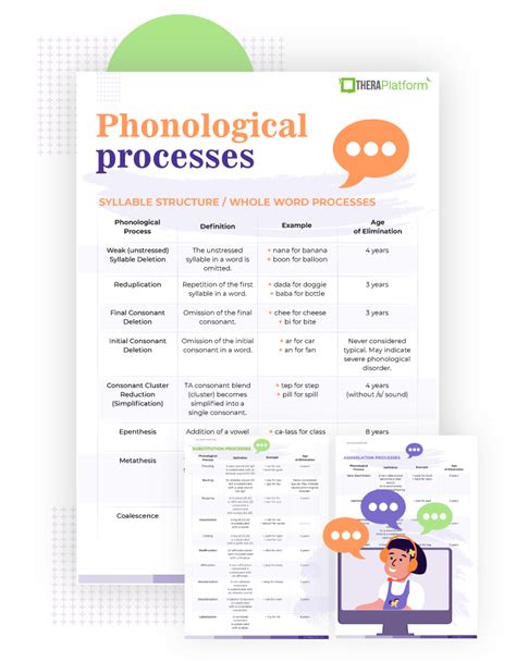 Phonological Processes