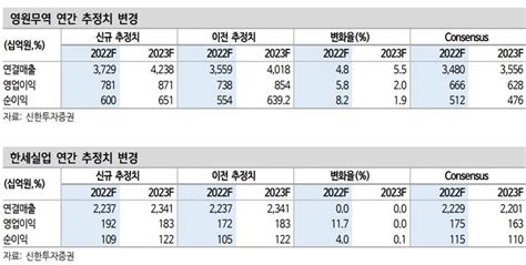 애널픽 영원무역 Vs 한세실업 ‘지금 같지만 내년 갈린다 뷰어스