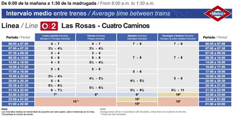 Línea 2 Metro de Madrid