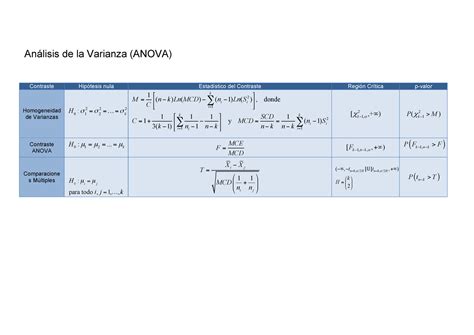 Tabla Anova Análisis de la Varianza ANOVA Contraste Hipótesis nula