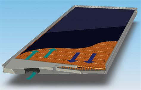 Hybridkollektor Solarthermie Und Photovoltaik Kombiniert