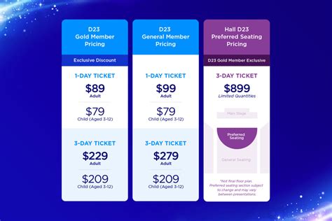 Ticket Pricing Announced For D23 Expo 2022 Wdw News Today