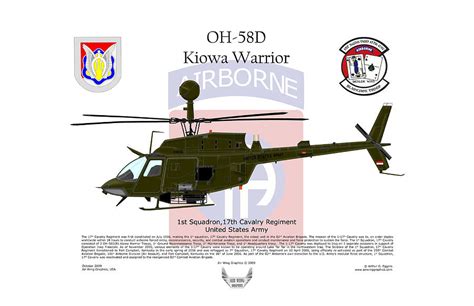 Digital Vector File PNG EPS SVG Us Army 82 Nd Airborne Oh 58d Kiowa