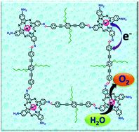 Metallophthalocyanine Based Redox Active Metalorganic Conjugated