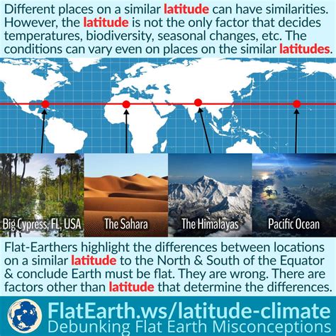 Locations on a Similar Latitude and the Differences in their Conditions ...