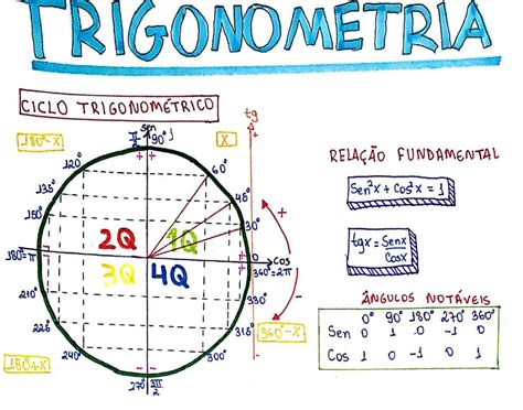 Exercícios De Ciclo Trigonométrico