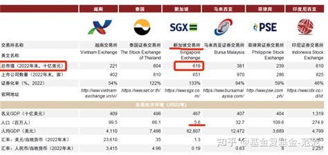 蜜雪冰城在东南亚开出近3000家店！浅聊“东南亚科技etf”投资价值 知乎