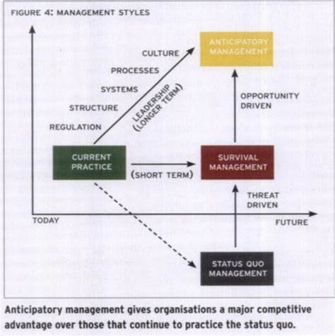 Final Change Management Karteikarten Quizlet