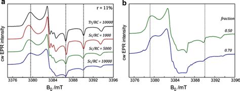 A W Band Cw Epr Spectra Of A Perdeuterated Nitroxide Radical Recorded