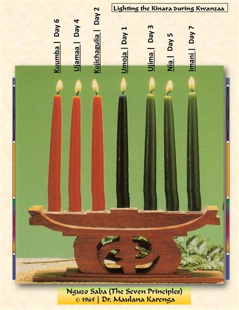 Christian Reid Trending Kwanzaa Kinara Lighting