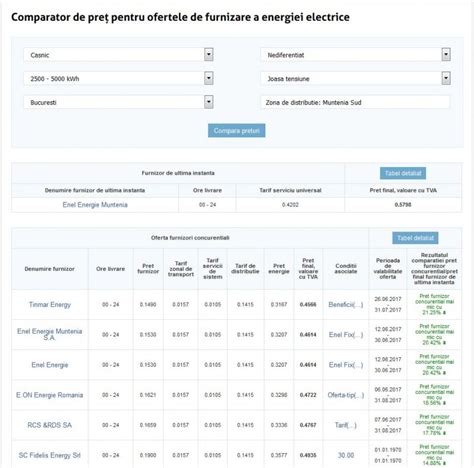 Cum Ne Alegem Furnizorul De Energie Electric Europa Fm