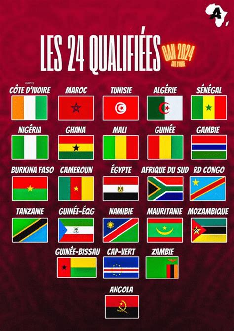 CAN 2024 voici la liste des 24 pays qualifiés Sunusport Site