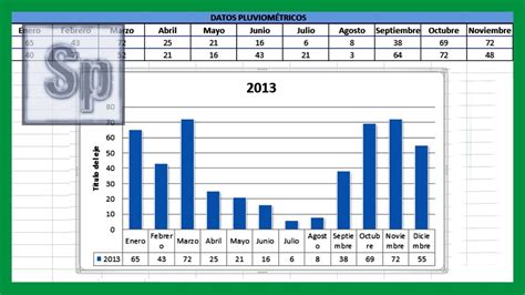 Crear GrÁficos Estadísticos Introducir Datos En Excel Y Crear Gráficas