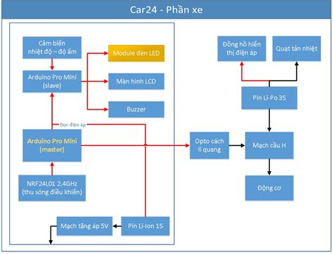 Học Arduino Qua Dự án Làm Xe điều Khiển Từ Xa Phần 2 Bật Tắt đèn Cộng đồng Arduino Việt Nam