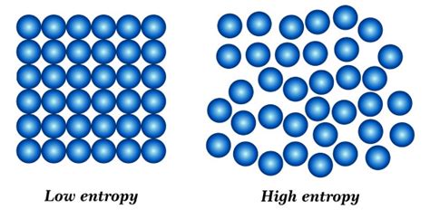 Entropy Thermodynamics Quiz Questions And Answers - Trivia & Questions