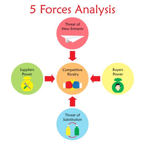An Lisis De Las Fuerzas De Porter Modelo De Porter