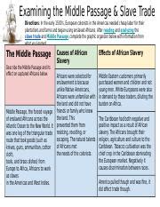 Examining The Middle Passage Slave Trade Effects On Africans