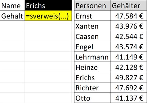 Excel Sverweis Ganz Einfache Erklärung Am Beispiel Mit Anleitung Excelhero