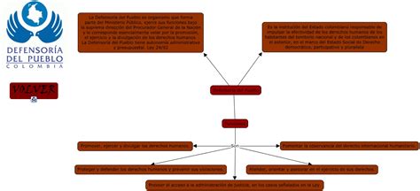 Defensoria Del Pueblo